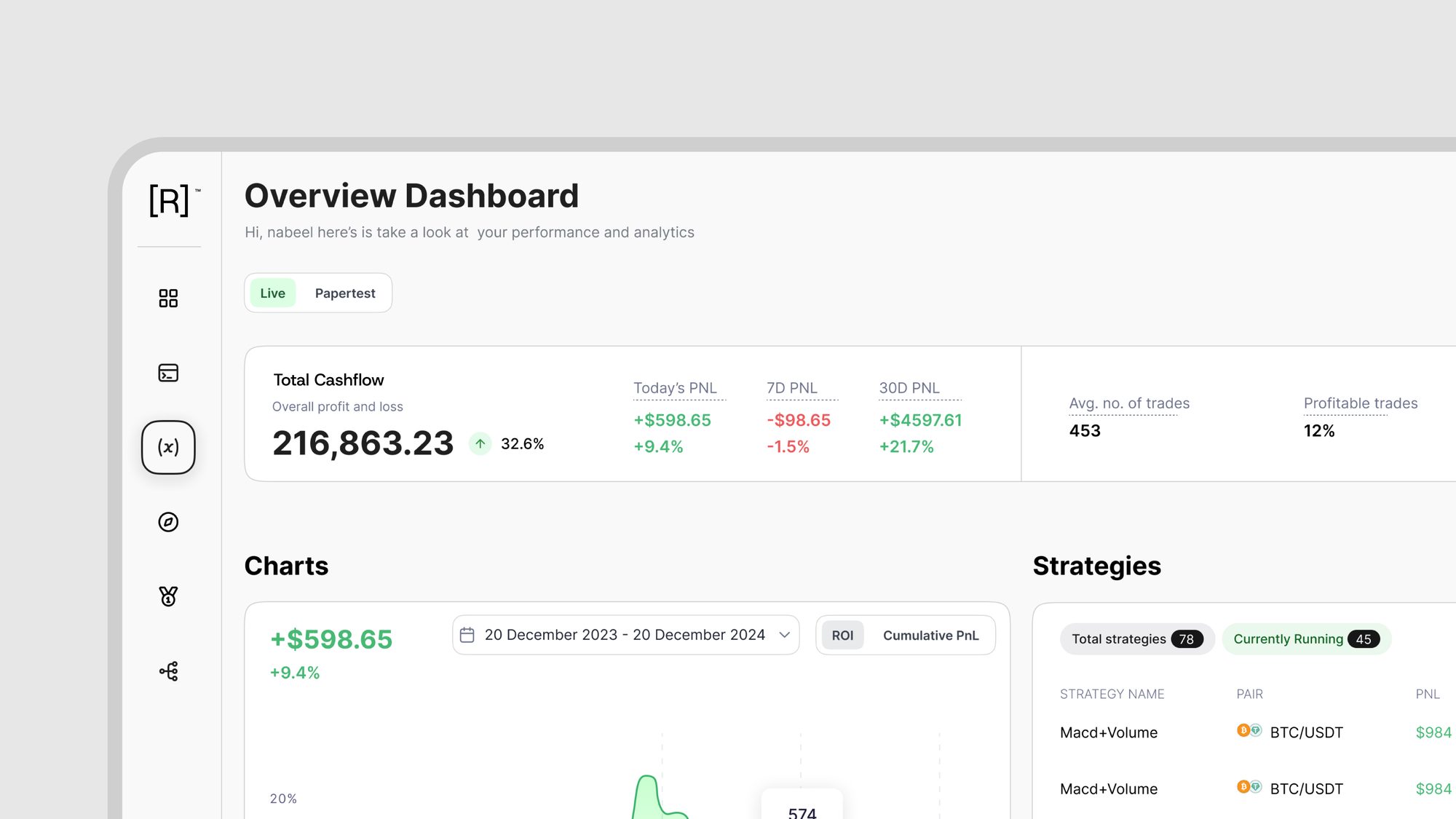 A product dashboard mockup on a light ground, with the black [R] icon in the sidebar
