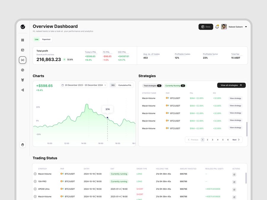 Reference: a functional dashboard built to be scanned